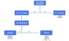 TP钱包提币指南：一步步教