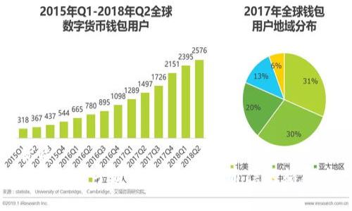 优质
区块链量子通话技术：未来通信的颠覆者