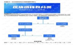 :满币提币到TP钱包所需时